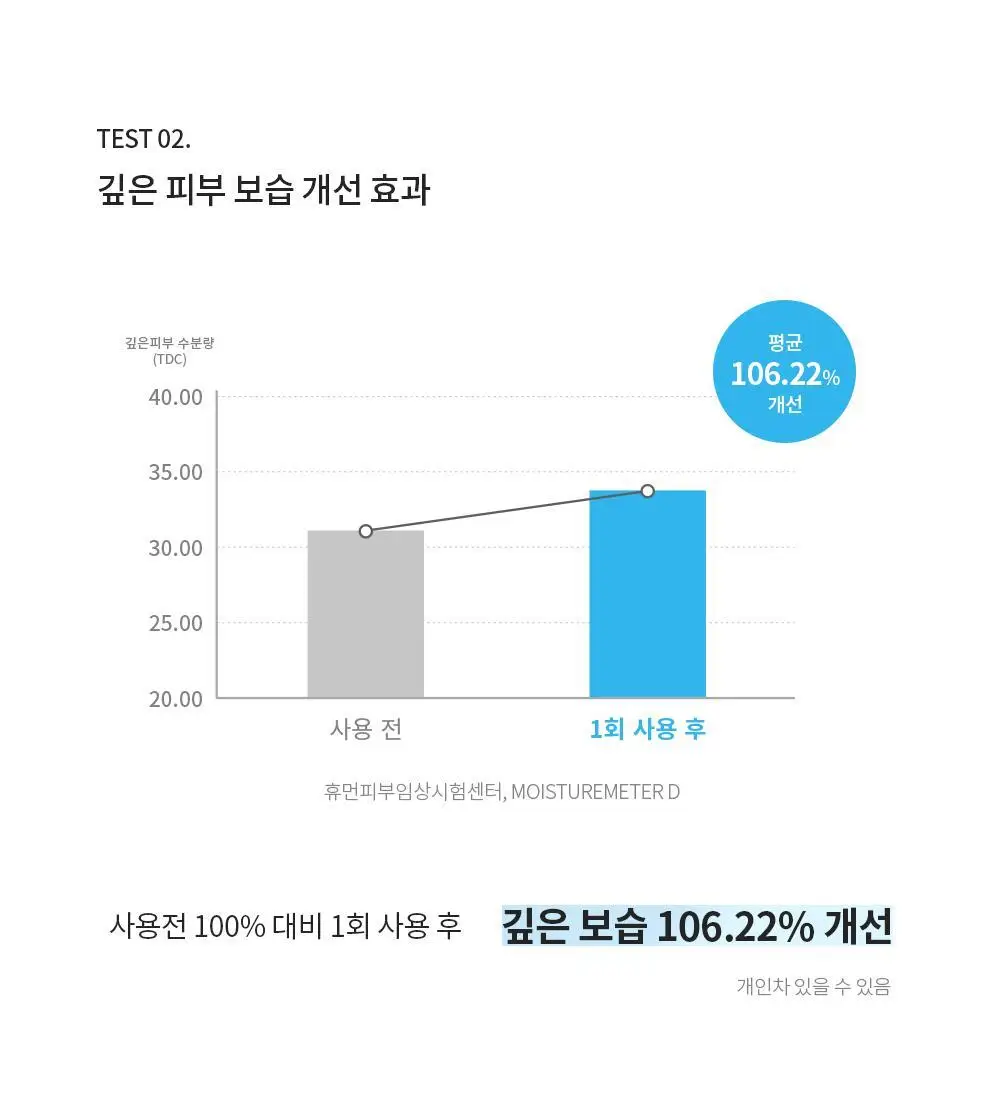 [수분 선크림] 벤튼 시카 수분 선쿠션 SPF50+/PA++++ 15g 상세페이지 37